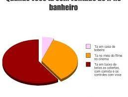 GRÁFICOS SOBRE O COTIDIANO 