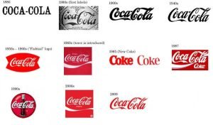 LOGOMARCA COCA-COLA EVOLUÇÃO